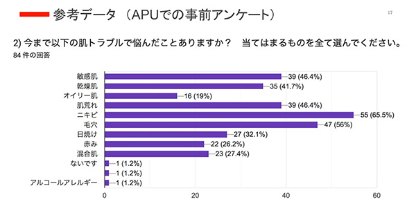 アンケート1